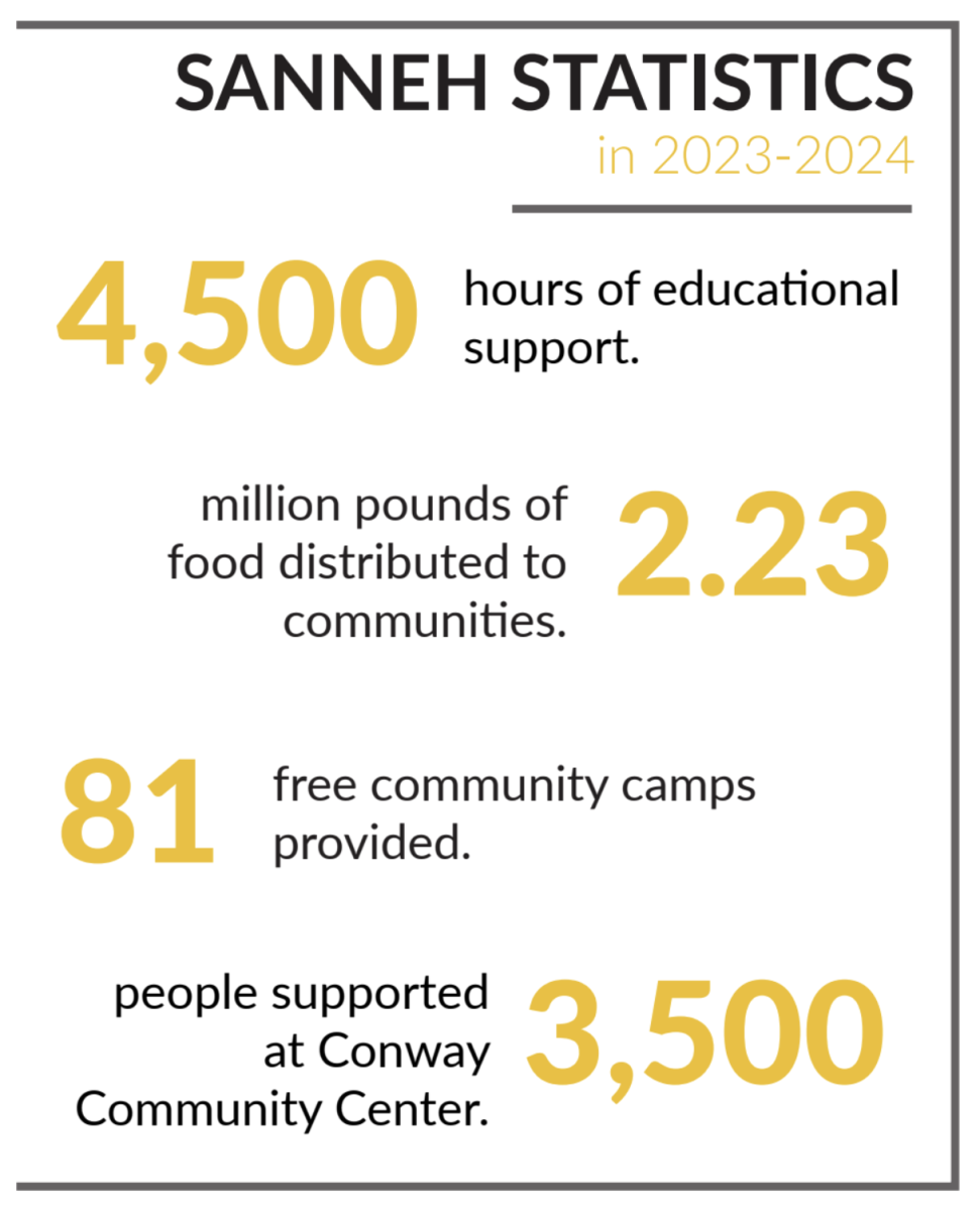 SALIENT SUPPORT. The Sanneh Foundation, led by SPA board member and alumni Tony Sanneh, is a nonprofit organization that provides assistance to Minnesota families and youth. President Trump’s recent cuts to AmeriCorps grants are affecting the foundation’s volunteer network and certain programs.